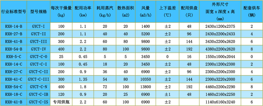 技術參數表.jpg 技術參數表.jpg